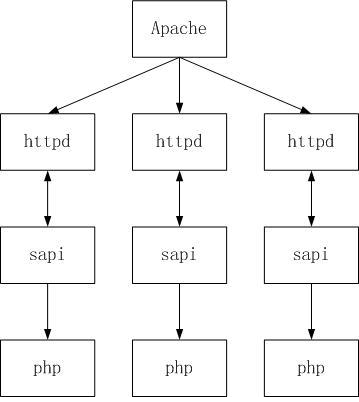 mode_php模式 mode_php